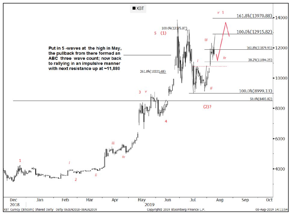 A Goldman Sachs Analyst Is Bullish On Bitcoin But Is Goldman - 